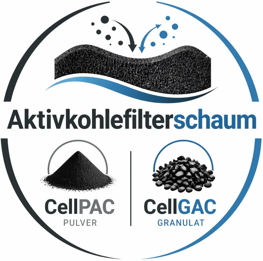 Aktivkohle Filterschaum